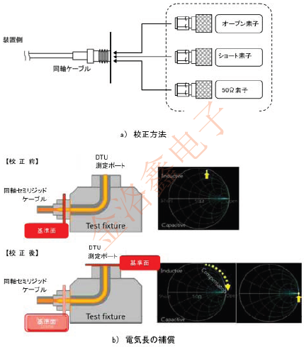 貼片晶振等效電路的測(cè)量工具標(biāo)準(zhǔn) JTCLGJ10.png