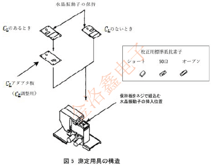 貼片晶振等效電路的測(cè)量工具標(biāo)準(zhǔn) JTCLGJ5.png