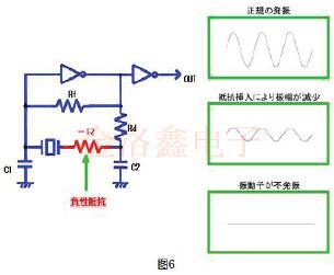 KDS晶振公司提供的振蕩電路檢測方法完整版