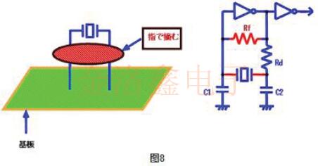 KDS晶振公司提供的振蕩電路檢測方法完整版