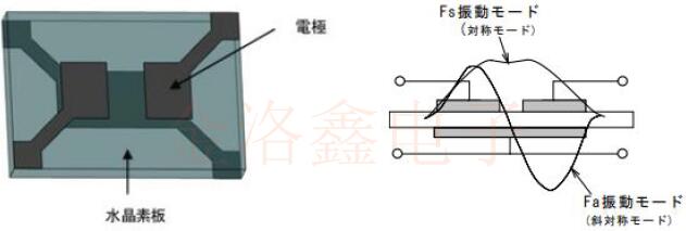 KDS發(fā)布了SAW濾波器與晶體濾波器的MCF白皮書