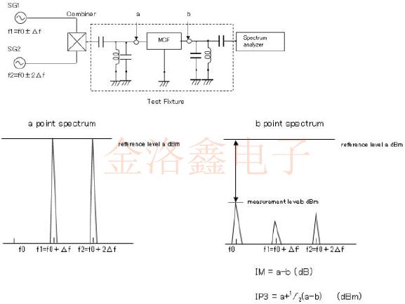 KDS發(fā)布了SAW濾波器與晶體濾波器的MCF白皮書