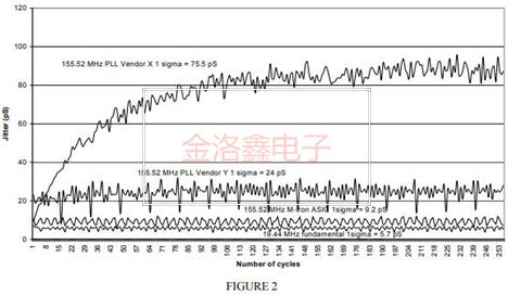 MtronPTI晶體振蕩器抖動(dòng)基礎(chǔ)知識(shí)全面講解