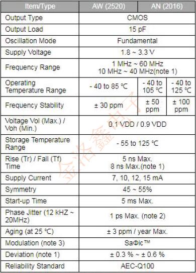 7Z26020001臺灣晶技車載振蕩器新品發(fā)布及系列原廠編碼分享