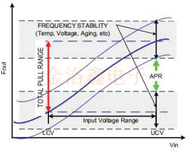 傳統(tǒng)VCXO與可編程VCXO晶振不一樣的特性大比拼