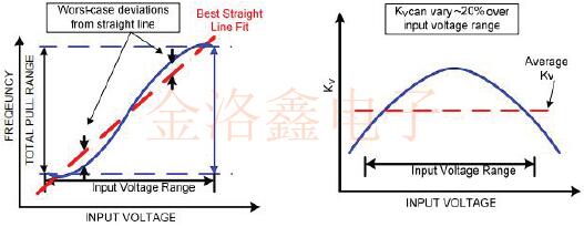 傳統(tǒng)VCXO與可編程VCXO晶振不一樣的特性大比拼